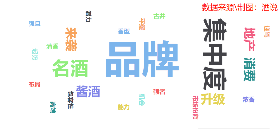 调研 | 安徽：次高端扩容，徽酒壁垒下的消费多元趋势！