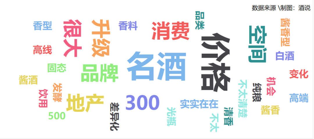调研 | 安徽：次高端扩容，徽酒壁垒下的消费多元趋势！