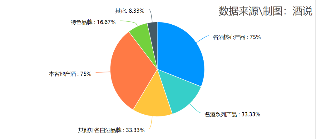 调研 | 安徽：次高端扩容，徽酒壁垒下的消费多元趋势！