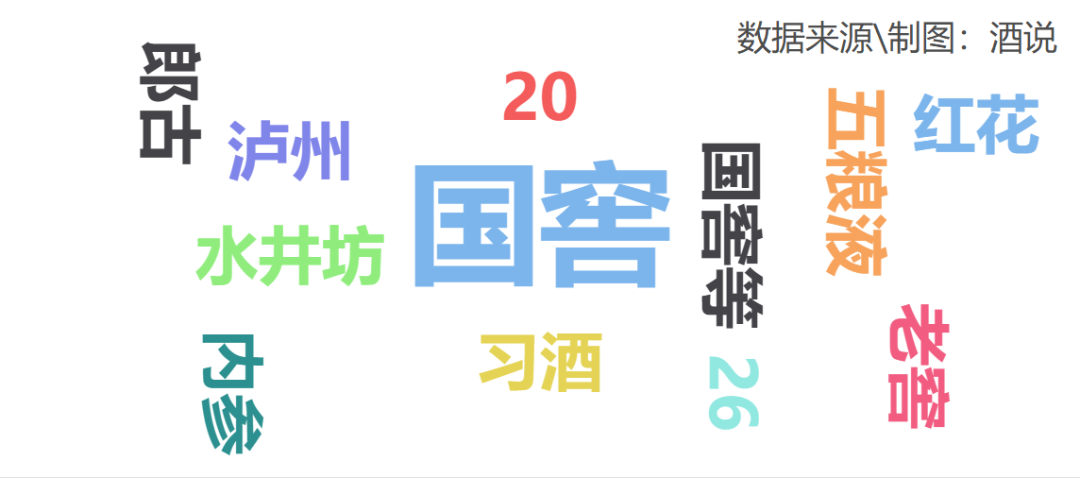 调研 | 安徽：次高端扩容，徽酒壁垒下的消费多元趋势！