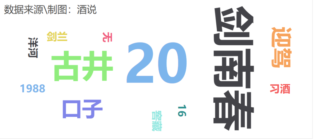 调研 | 安徽：次高端扩容，徽酒壁垒下的消费多元趋势！