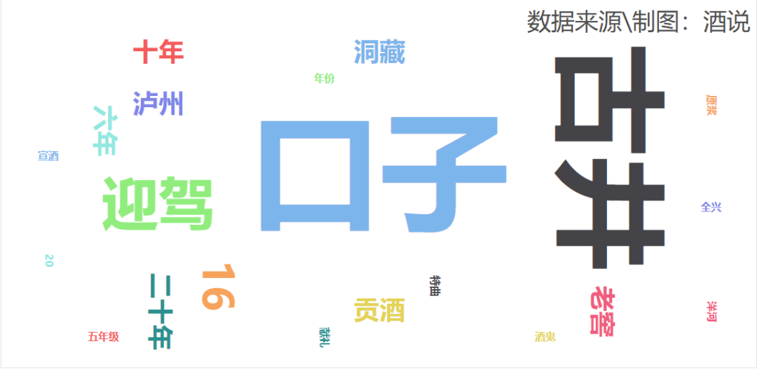 调研 | 安徽：次高端扩容，徽酒壁垒下的消费多元趋势！