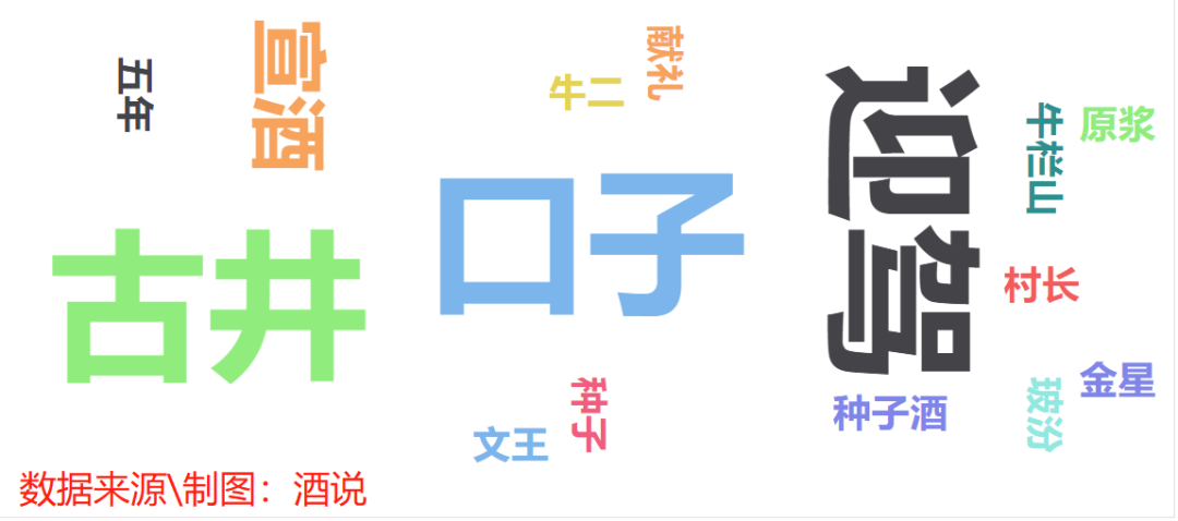 调研 | 安徽：次高端扩容，徽酒壁垒下的消费多元趋势！