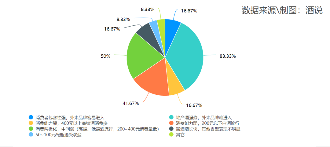 调研 | 安徽：次高端扩容，徽酒壁垒下的消费多元趋势！