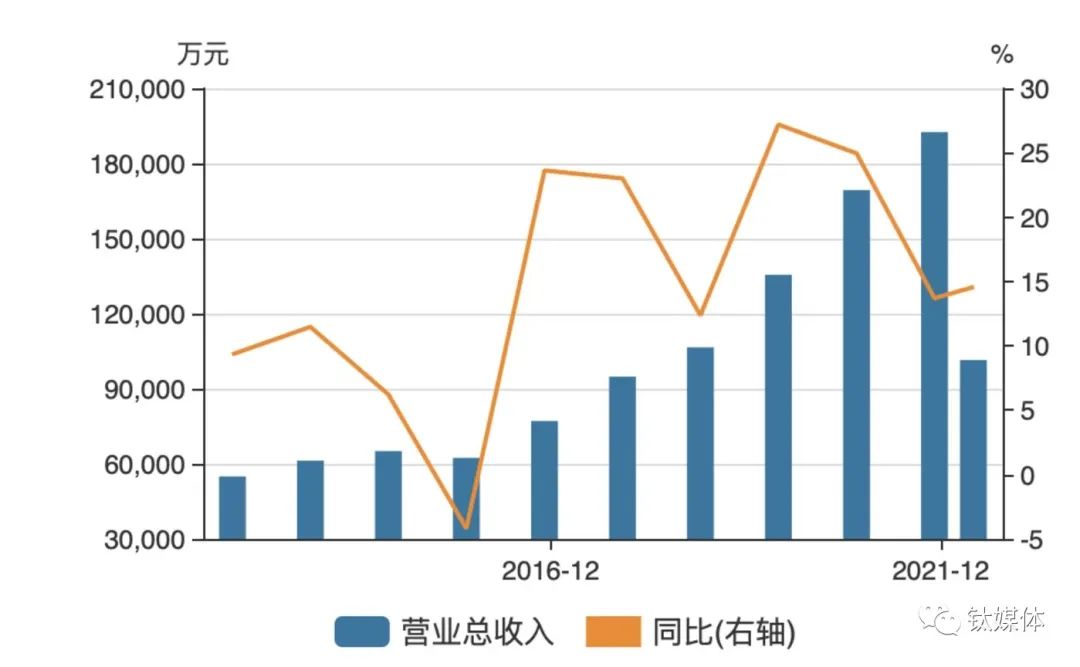 “双标门”背后,海天味业们的零添加战事