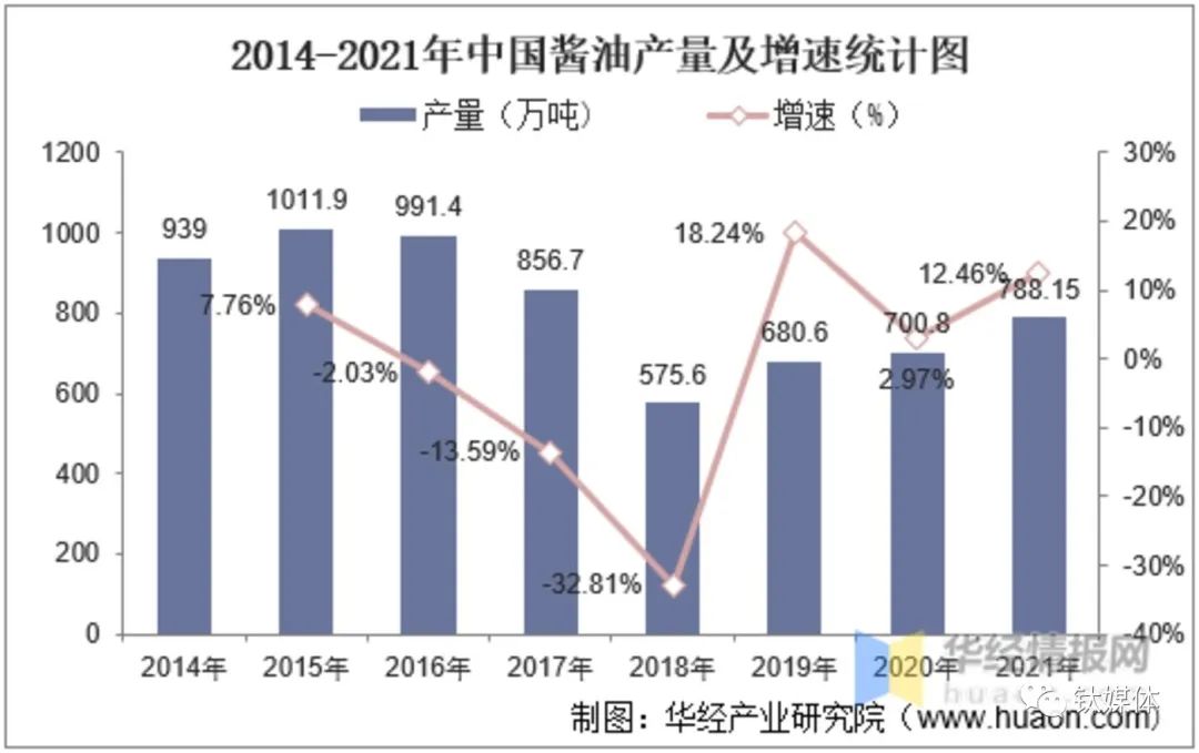 “双标门”背后,海天味业们的零添加战事