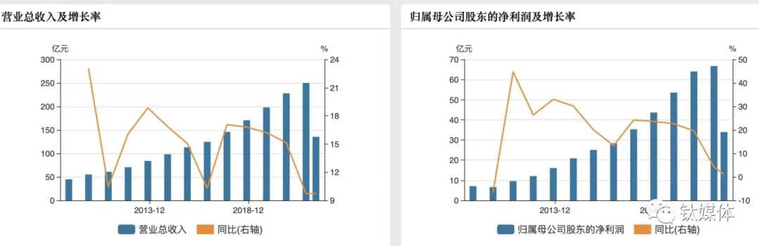 “双标门”背后,海天味业们的零添加战事