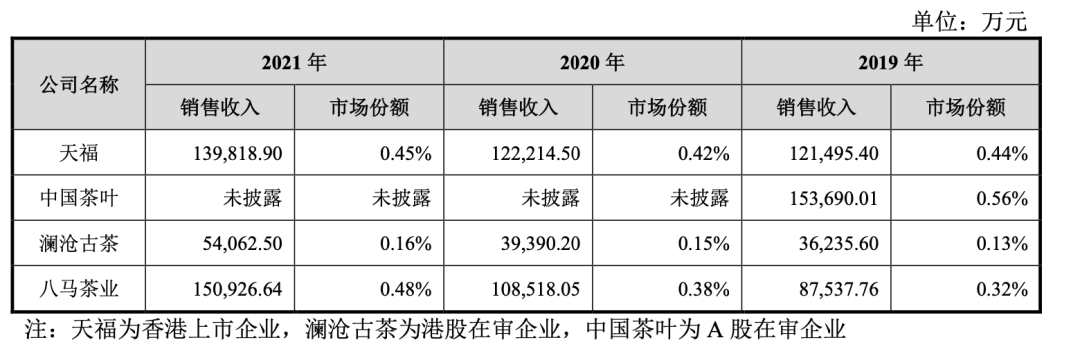 A股“无茶”，八马茶业三战IPO