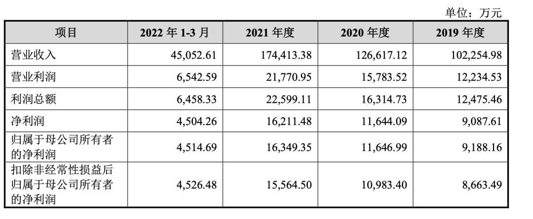 A股“无茶”，八马茶业三战IPO