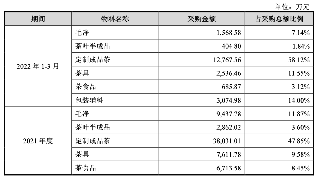 A股“无茶”，八马茶业三战IPO