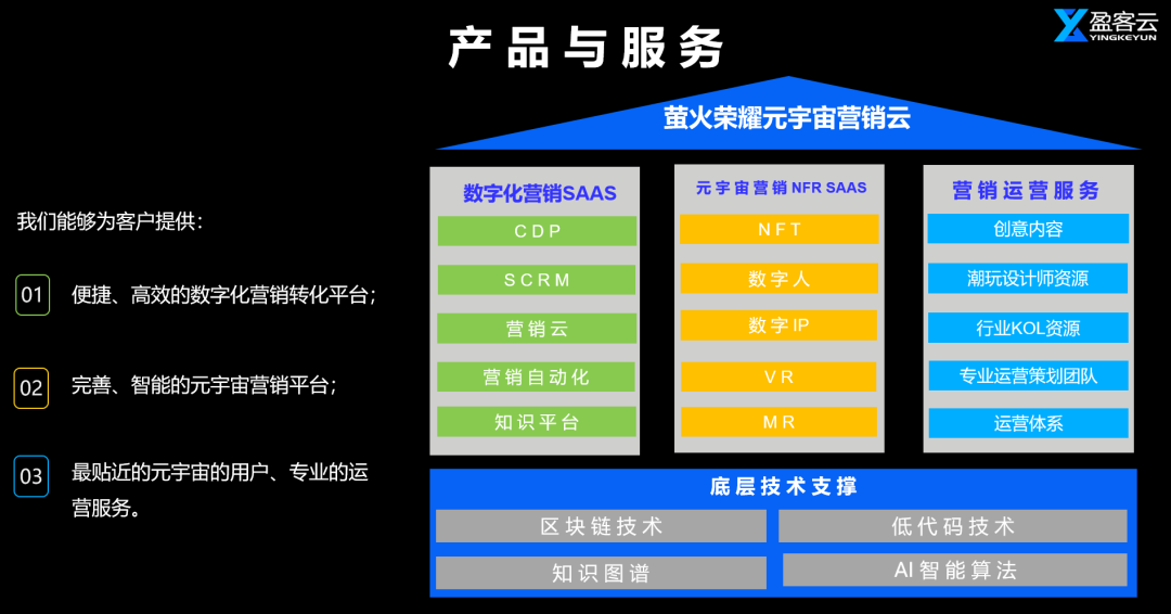 元宇宙趋势下的全域营销思考 | 全域营销专题③