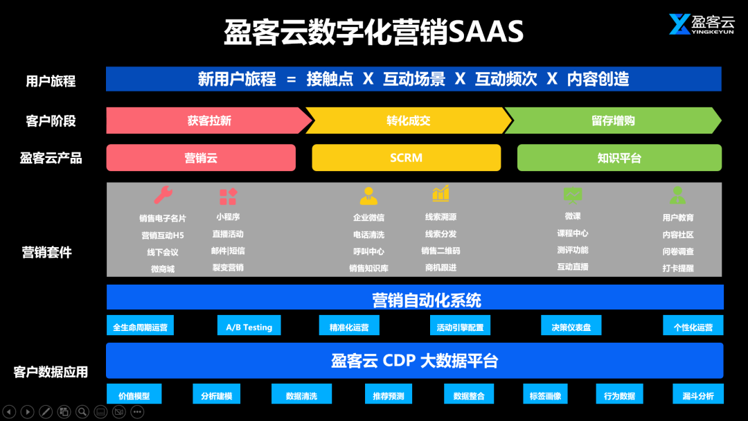 元宇宙趋势下的全域营销思考 | 全域营销专题③