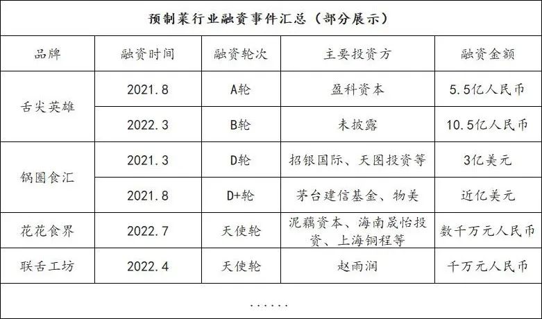 预制菜大火,对消费者是福还是祸?