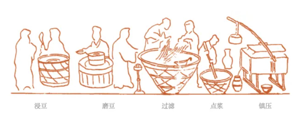 没有“科技与狠活”的食品就真的好吗？