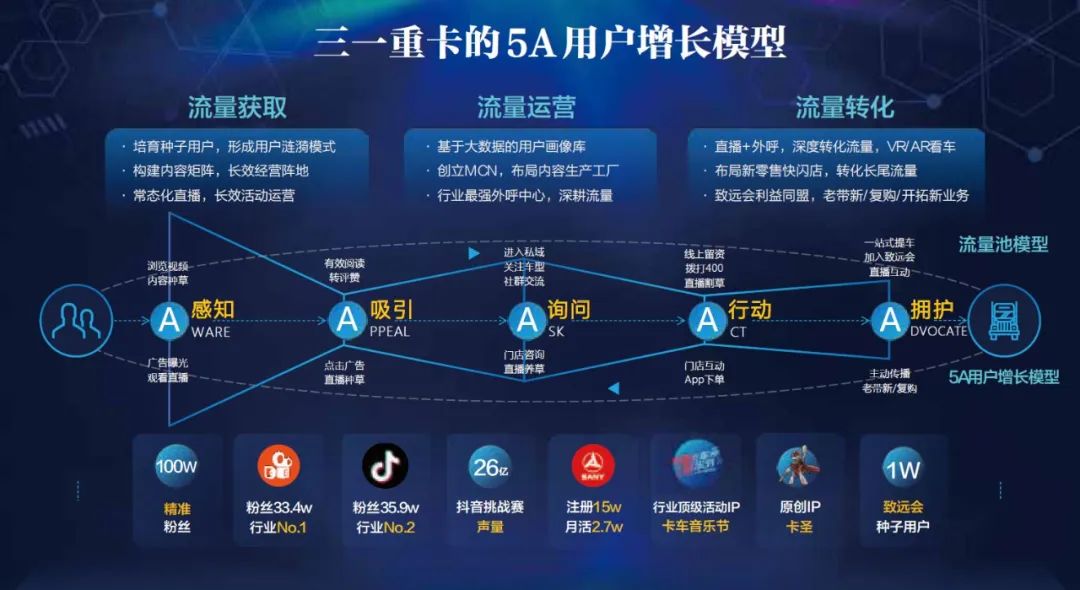 营销案例解析｜1000台卡车39秒抢空，它如何做到“卖卡车比卖包子还快”？