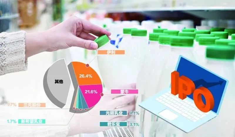 巨头加码并购,中小乳企争相IPO,乳业资本化风起云涌