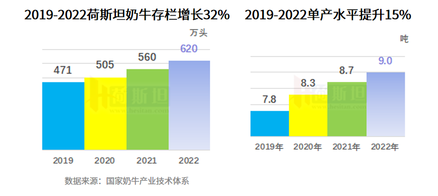 全国性奶源过剩，乳制品行业将有哪些新变化？