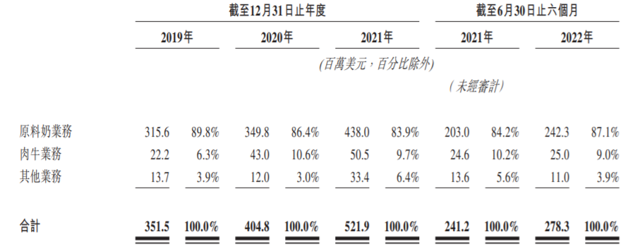 这家新希望乳业、元气森林持股的公司,再度递交招股说明书