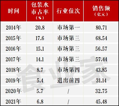 康师傅大包装水,终于来了!