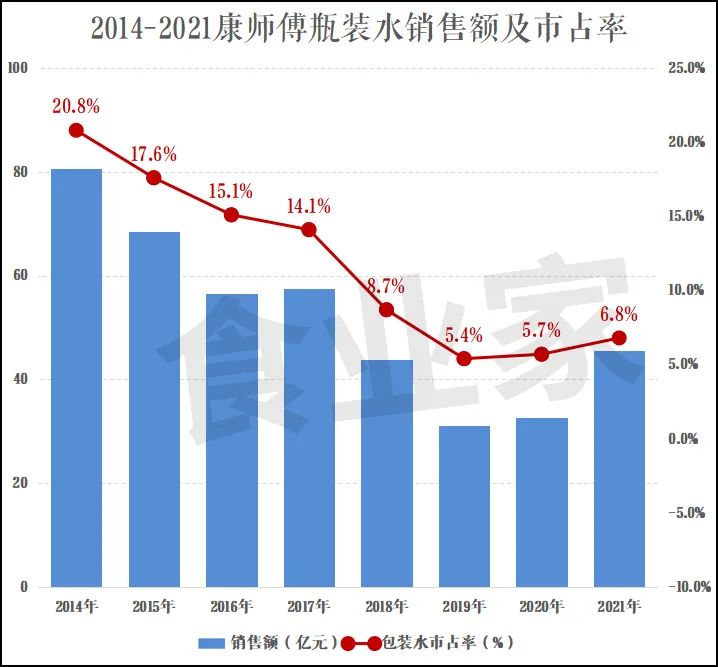 康师傅大包装水,终于来了!