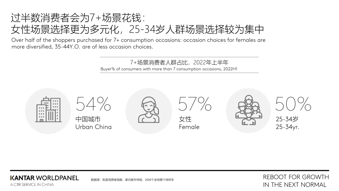 切入全场景消费，为增长赋能
