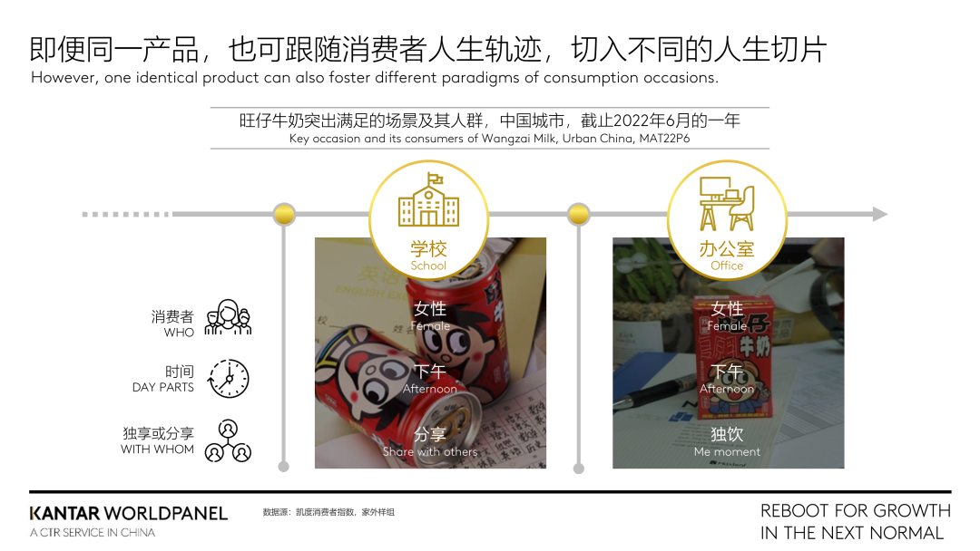 切入全场景消费，为增长赋能