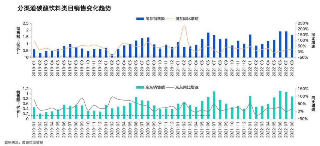 逆势增长超120%!高度同质化的汽水市场,大窑做对了什么?