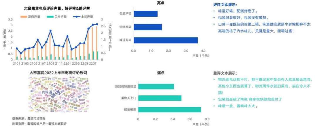 逆势增长超120%!高度同质化的汽水市场,大窑做对了什么?
