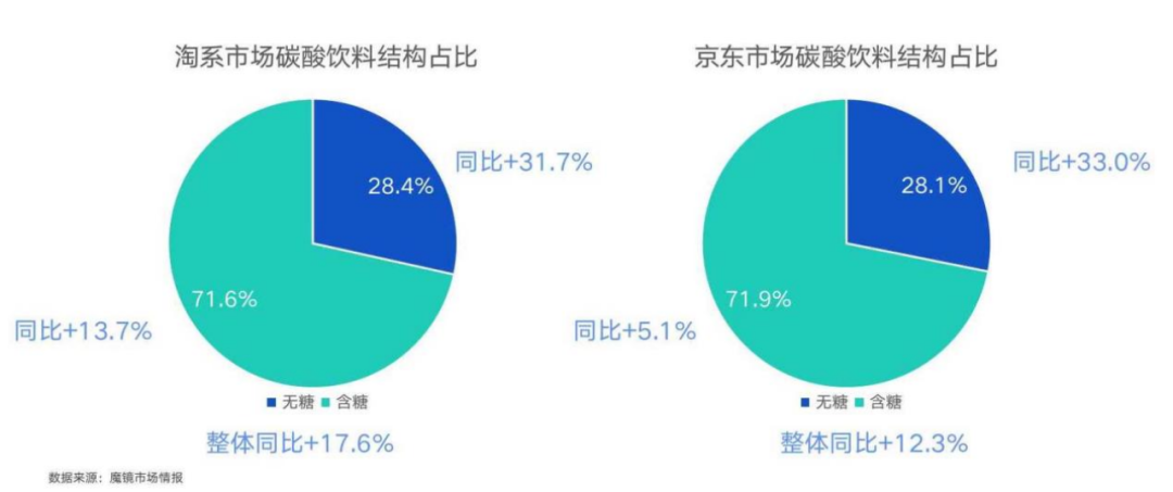 逆势增长超120%!高度同质化的汽水市场,大窑做对了什么?
