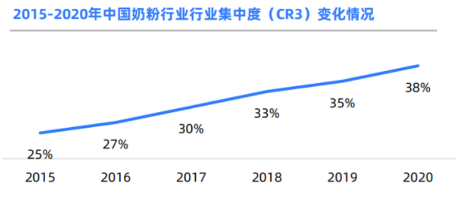 “乳业双雄”奶粉市场争夺战:伊利向左,蒙牛向右