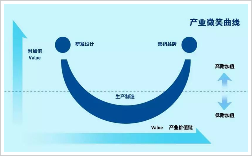 新东方靠卖农产品翻身了!俞敏洪未来的布局是……
