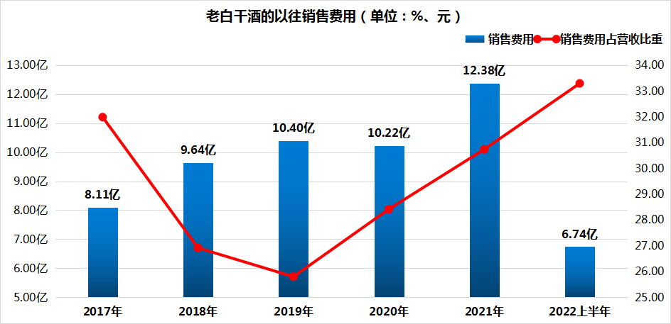 净利润翻番!老白干酒增速居榜首,武陵酒撑起业绩大旗
