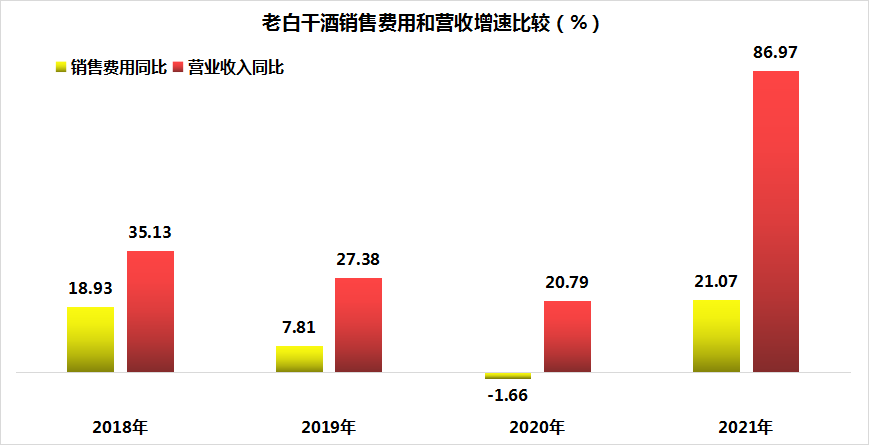 净利润翻番!老白干酒增速居榜首,武陵酒撑起业绩大旗