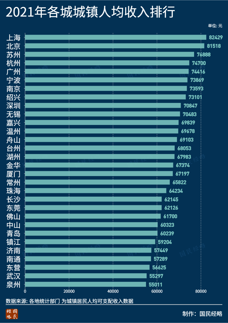 2021年全国十大消费城市排行,有你所在的城市吗?