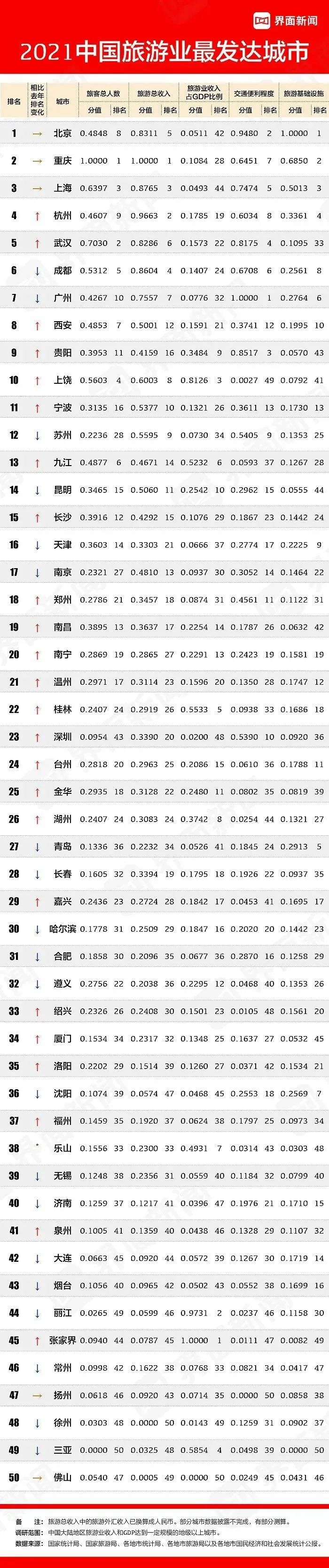 2021年全国十大消费城市排行,有你所在的城市吗?