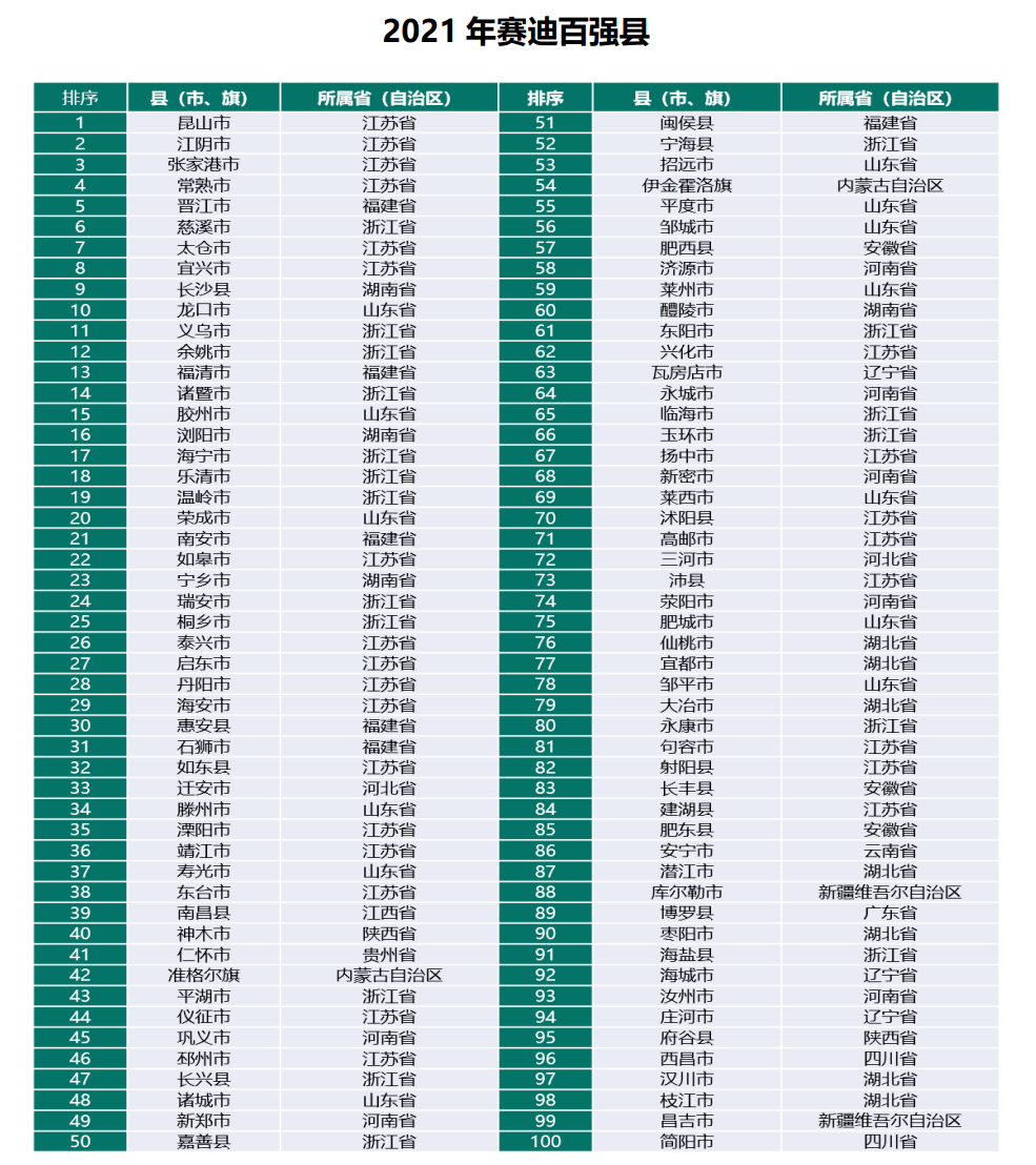 2021年全国十大消费城市排行,有你所在的城市吗?