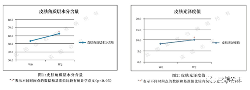 产品好,不等于卖得好,怎么破?