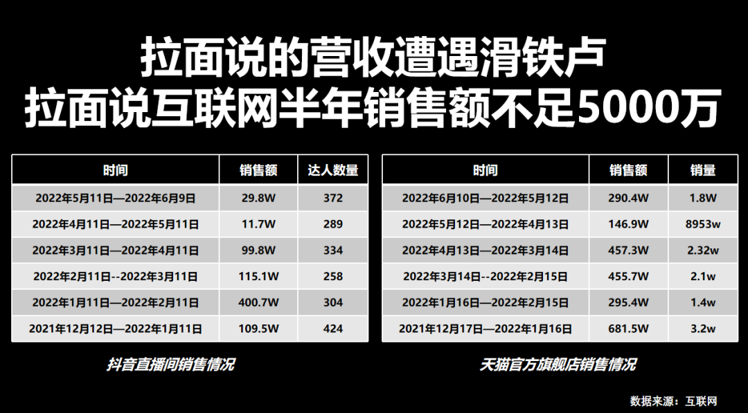 朱红文：2022逆势增长的新品牌观察