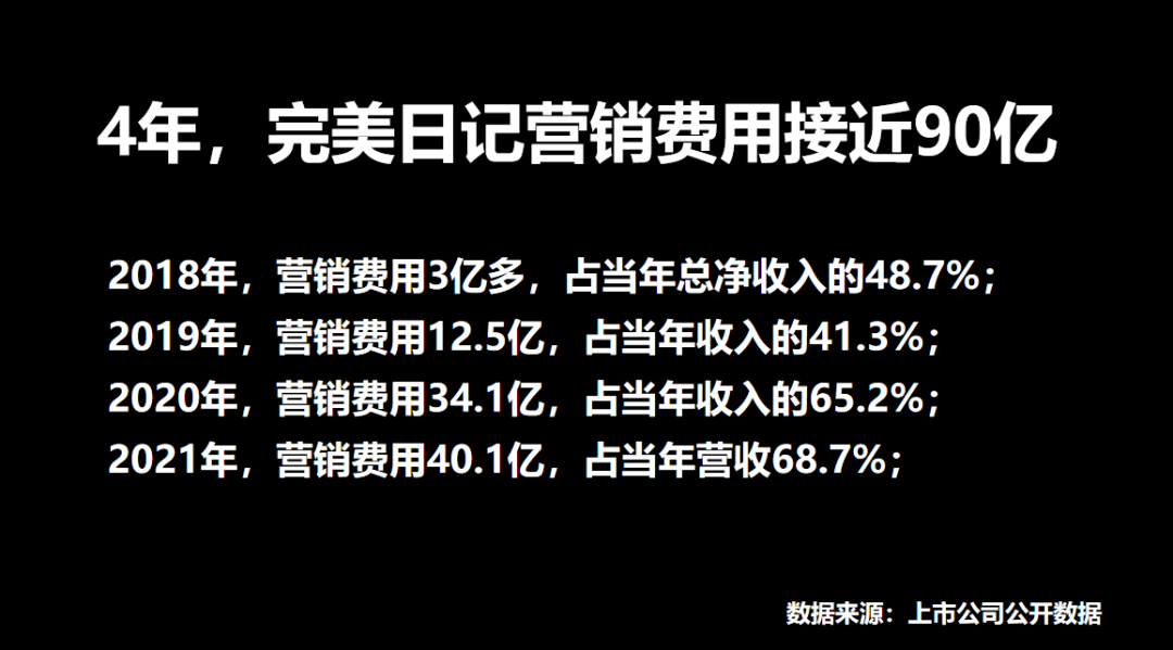 朱红文：2022逆势增长的新品牌观察
