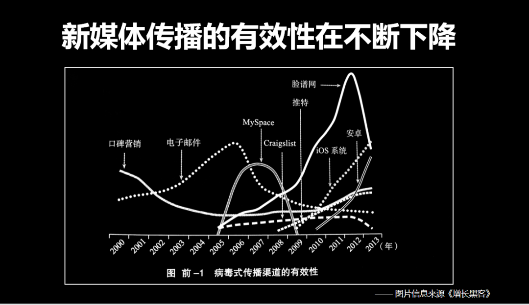 朱红文：2022逆势增长的新品牌观察