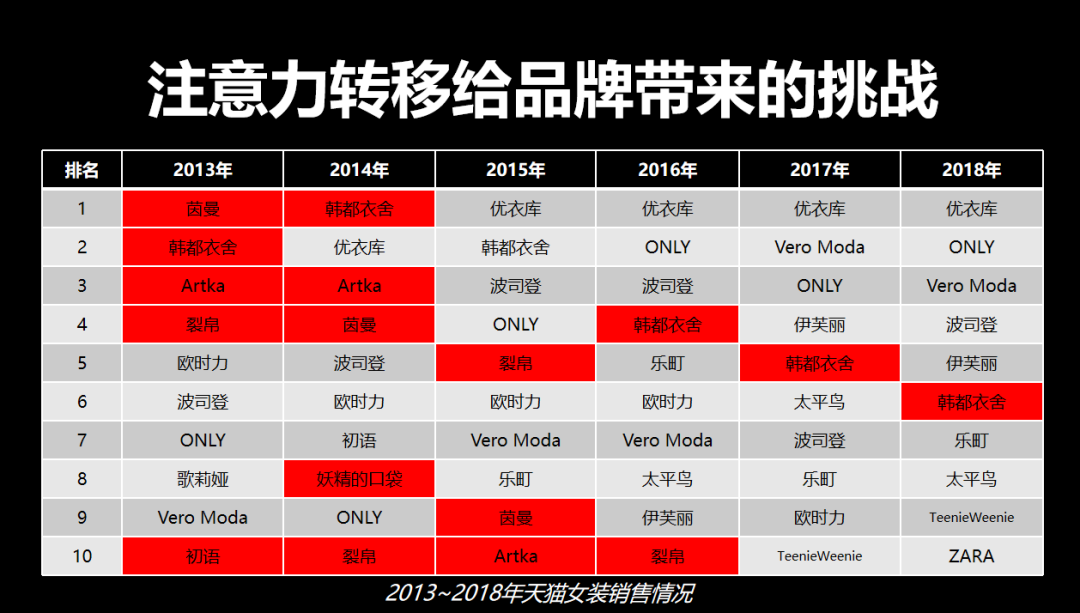 朱红文：2022逆势增长的新品牌观察