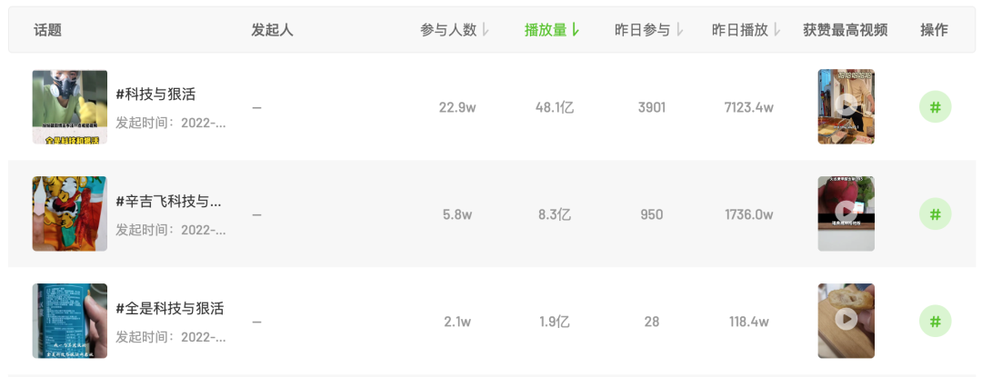 被“科技与狠活”干倒的国产味精，冤死了