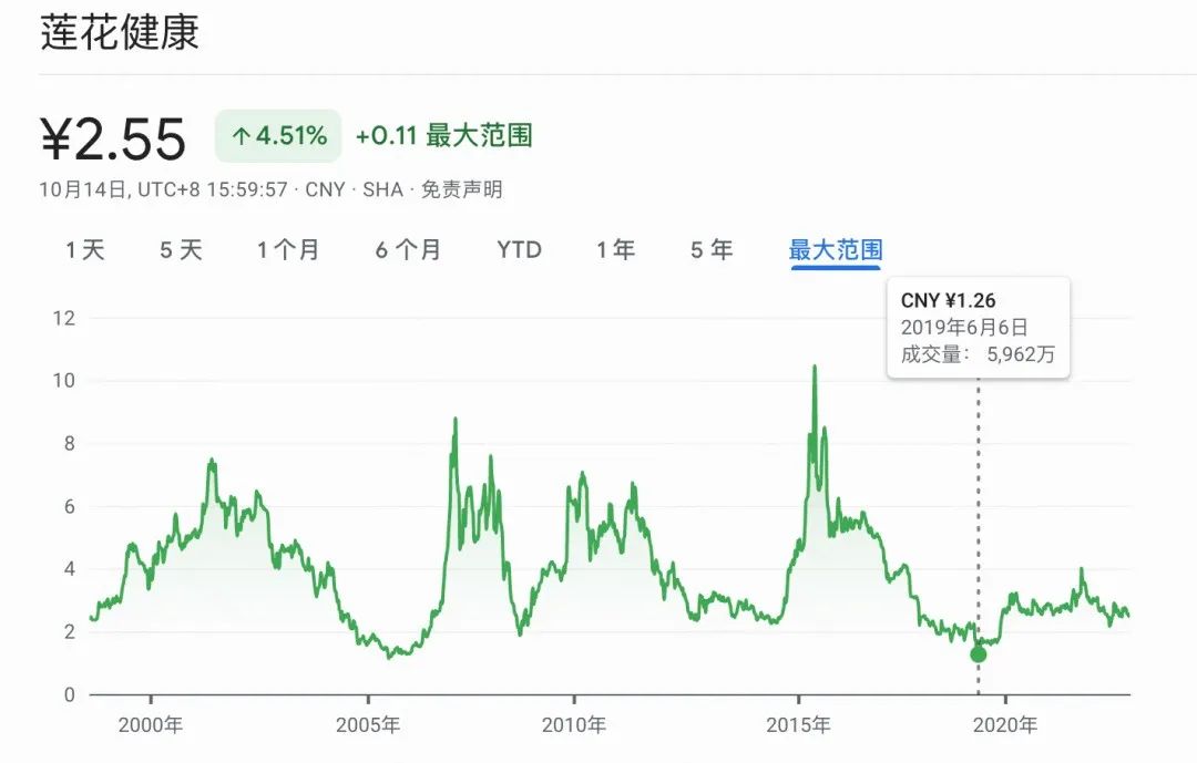被“科技与狠活”干倒的国产味精，冤死了