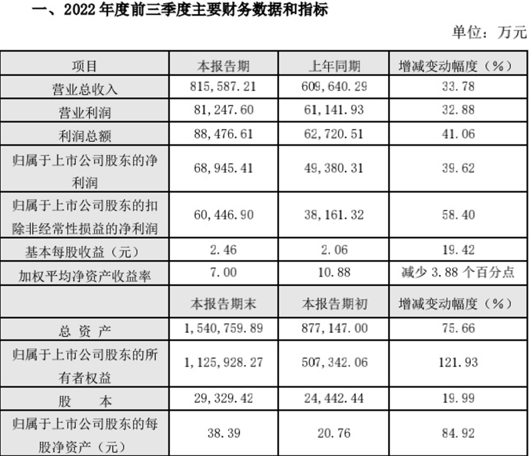 “速冻大王”走向“预制菜大王”！安井如何成功打造“第二增长曲线”？