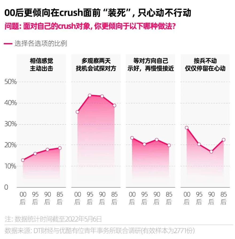 “恋爱脑”暗藏大生意