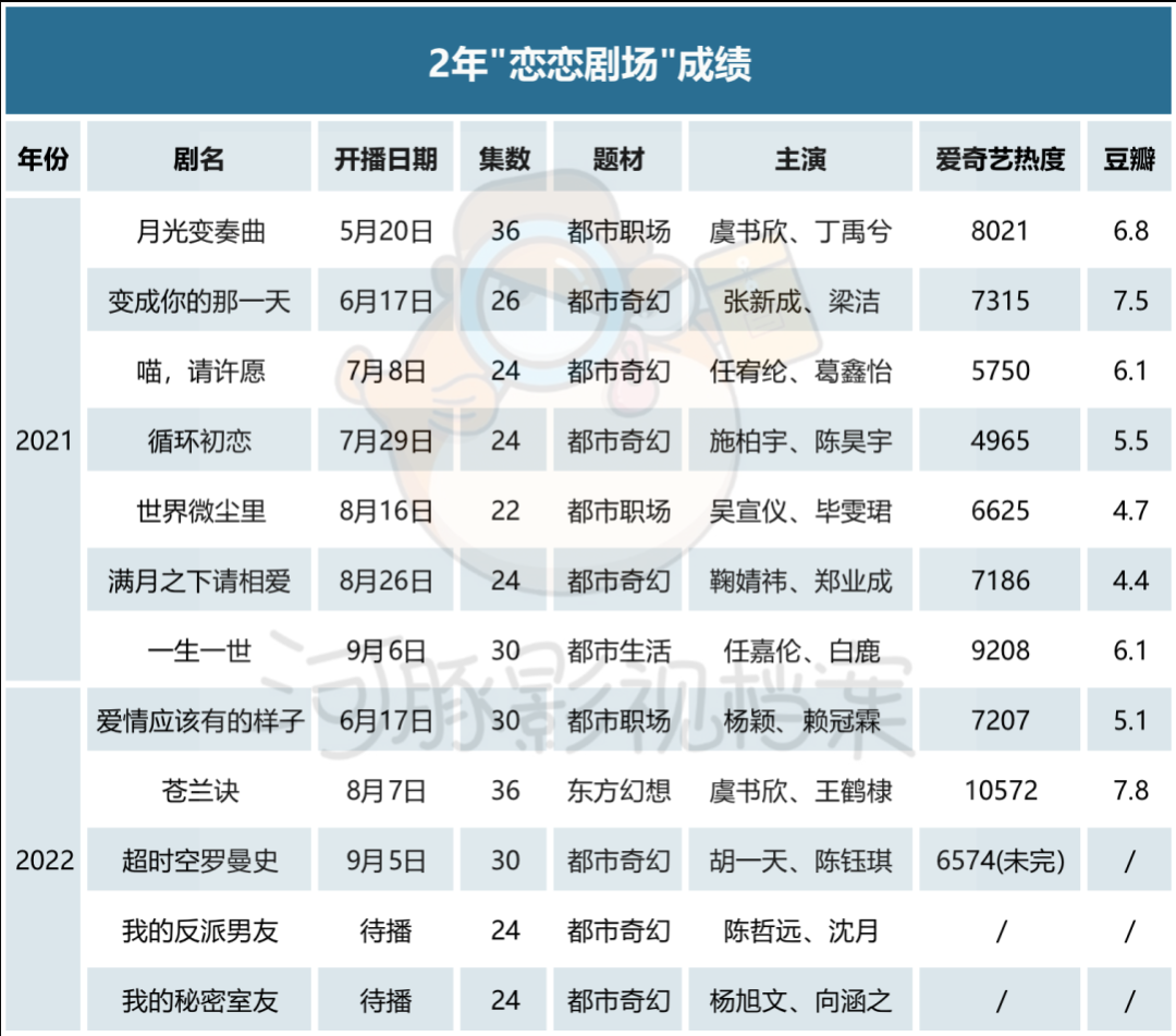 “恋爱脑”暗藏大生意
