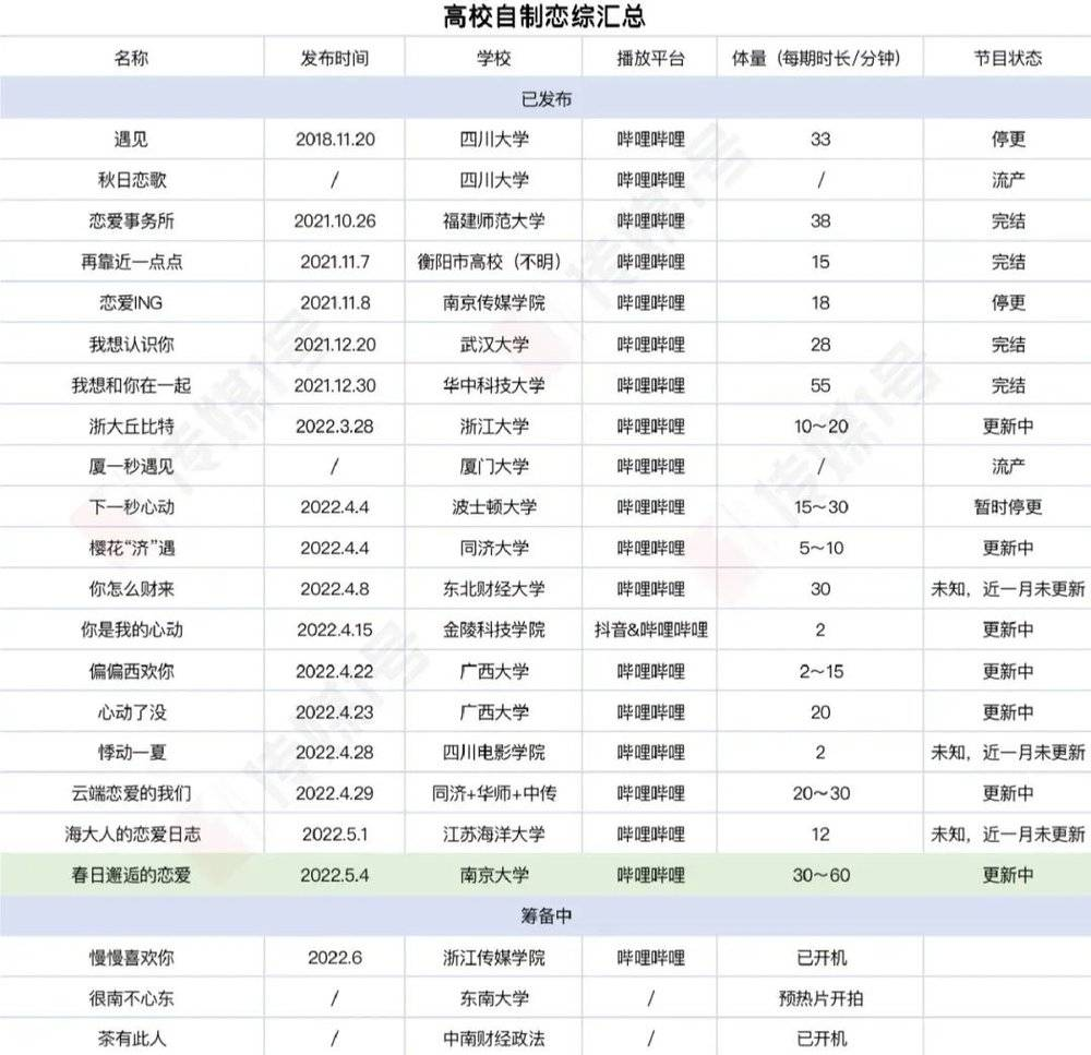 “恋爱脑”暗藏大生意