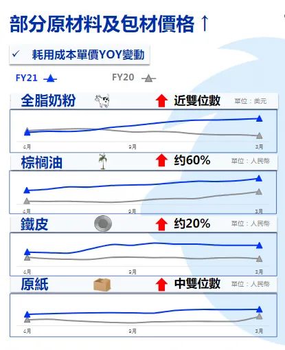 旺旺一年内两次提价！蔡衍明曾称：旺旺太便宜了