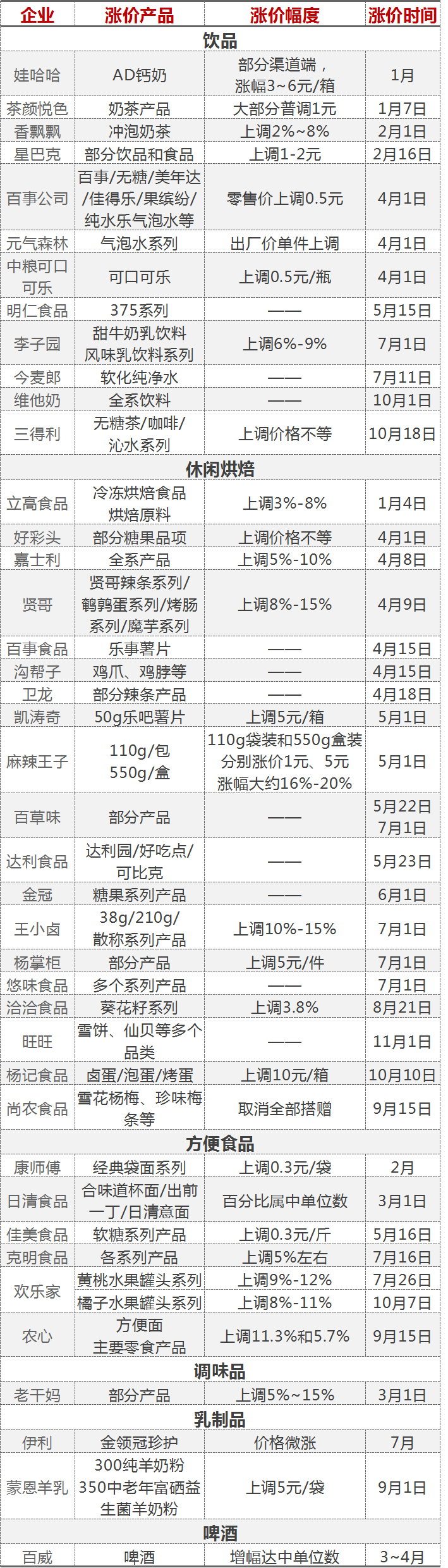 旺旺一年内两次提价！蔡衍明曾称：旺旺太便宜了