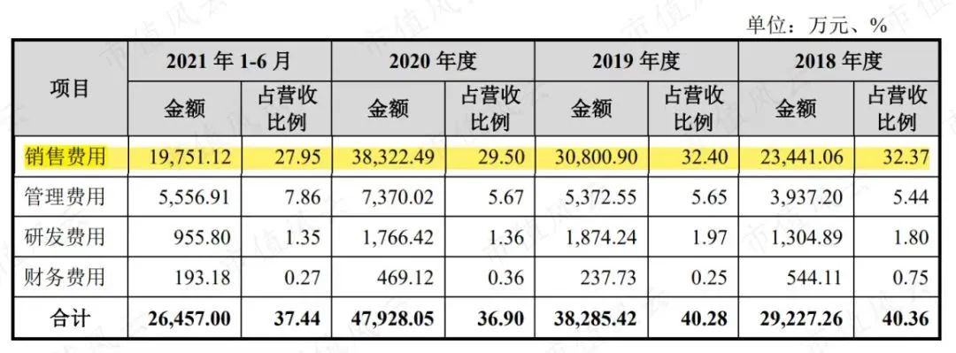 上市前夜撤回申请,“燕窝第一股”梦碎:年销15亿却深陷信任危机